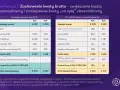 Porównanie kosztów umów zlecenie bez ZUS i po ozusowaniu w 2025. Analiza wpływu na kwotę netto zleceniobiorcy.