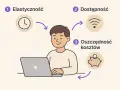Kurs online: ordynowanie leków i wypisywanie recept. Elastyczność, dostępność i oszczędność kosztów.