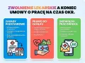 Zwolnienie lekarskie a koniec umowy na czas określony. Dowiedz się, jakie masz prawa i obowiązki, gdy umowa się kończy, a Ty jesteś na L4. To dobry powód na zwolnienie lekarskie.
