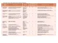 Ryzyko zawodowe bhp to ocena zagrożeń w pracy. Na karcie analizy ryzyka zawodowego na stanowisku informatyka, widać zagrożenia, ich przyczyny, skutki i sposoby ich zmniejszania.