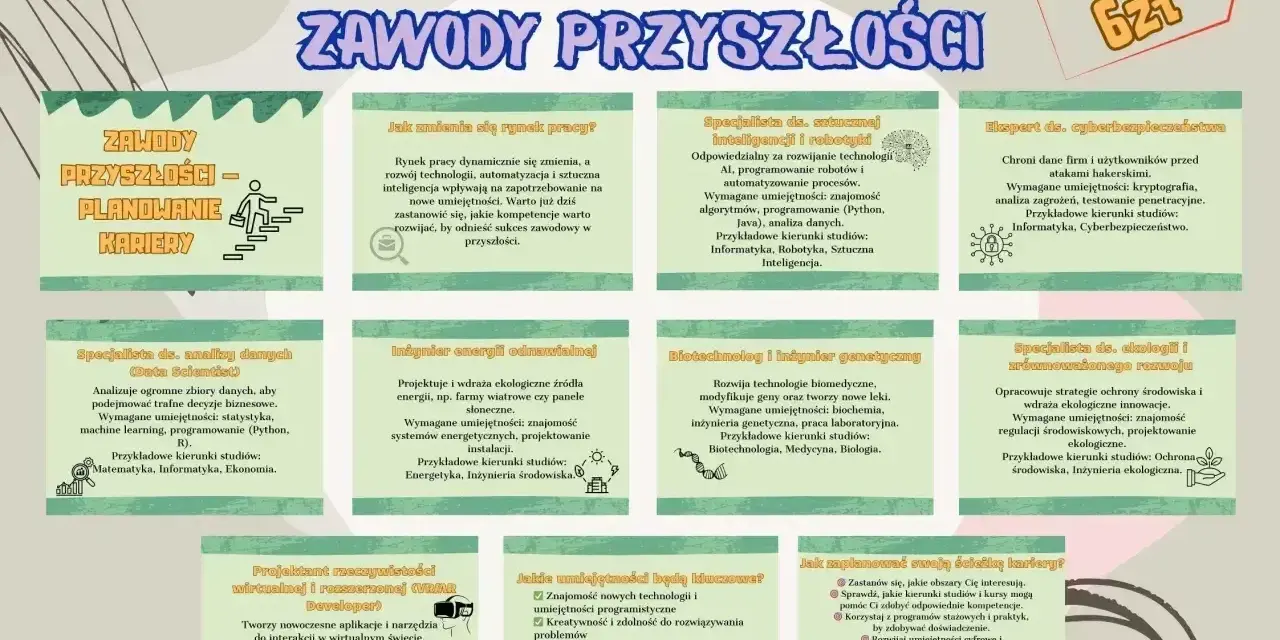 Planowanie kariery: zawody przyszłości, gdzie ilość godzin pracy 2026 jest kluczowa. Rozwój technologii i AI zmienia rynek pracy.