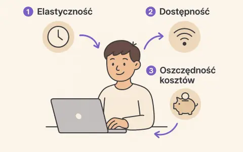 Kurs online: ordynowanie leków i wypisywanie recept. Elastyczność, dostępność i oszczędność kosztów.