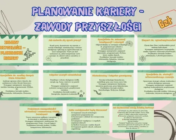 Planowanie kariery: zawody przyszłości, gdzie ilość godzin pracy 2026 jest kluczowa. Rozwój technologii i AI zmienia rynek pracy.