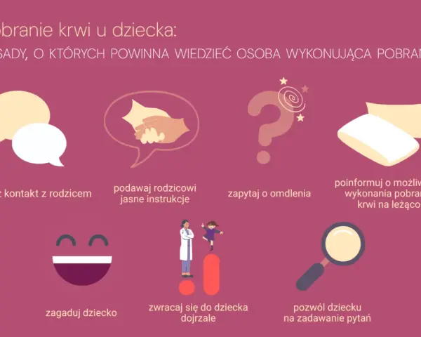 Zasady pobierania krwi u dziecka: kontakt z rodzicem, jasne instrukcje, pytanie o omdlenia, informacja o pobraniu na leżąco, zagadywanie, rozmowa jak z dorosłym, pozwolenie na pytania.
