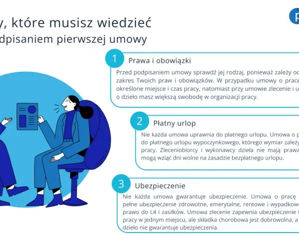 Ilustracja przedstawia rozmowę dwóch osób o umowie o pracę, prawach i obowiązkach, płatnym urlopie oraz ubezpieczeniu.