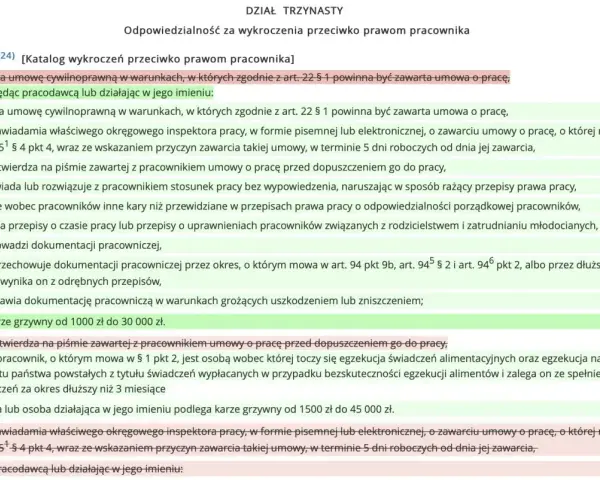 Praca bez umowy to wykroczenie. Dokument opisuje kary za niepotwierdzenie umowy o pracę na piśmie przed dopuszczeniem do pracy.