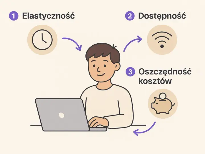 Kurs online: ordynowanie leków i wypisywanie recept. Elastyczność, dostępność i oszczędność kosztów.