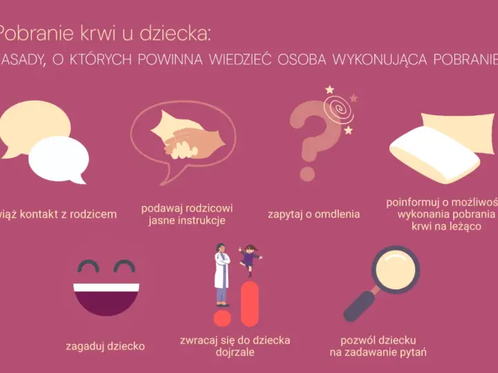 Zasady pobierania krwi u dziecka: kontakt z rodzicem, jasne instrukcje, pytanie o omdlenia, informacja o pobraniu na leżąco, zagadywanie, rozmowa jak z dorosłym, pozwolenie na pytania.