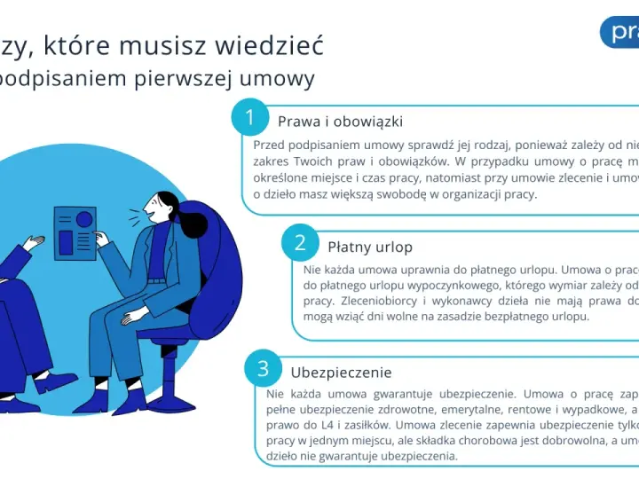 Ilustracja przedstawia rozmowę dwóch osób o umowie o pracę, prawach i obowiązkach, płatnym urlopie oraz ubezpieczeniu.